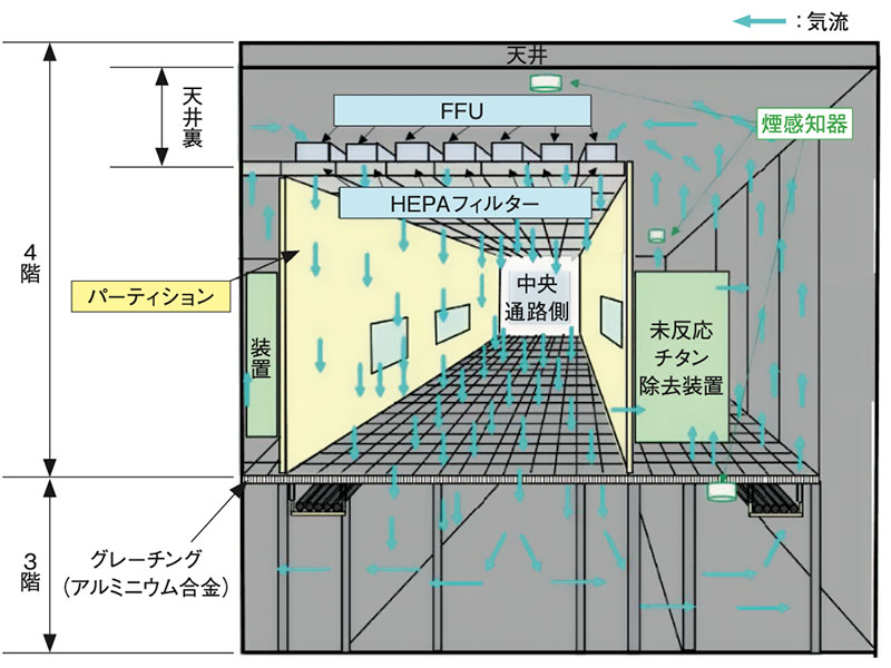 旭化成の子会社の工場火災、難燃材のはずの装置きょう体に延焼？