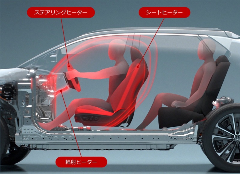トヨタが新ev Bz4x で初採用 輻射ヒーター って何 日経クロステック Xtech トヨタが新ev Bz4x で初採用 輻射ヒーター って何 日経クロステック Xtech