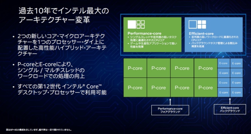 Intelの第12世代core 第1弾はデスクトップpc向け6モデル 日経クロステック Xtech