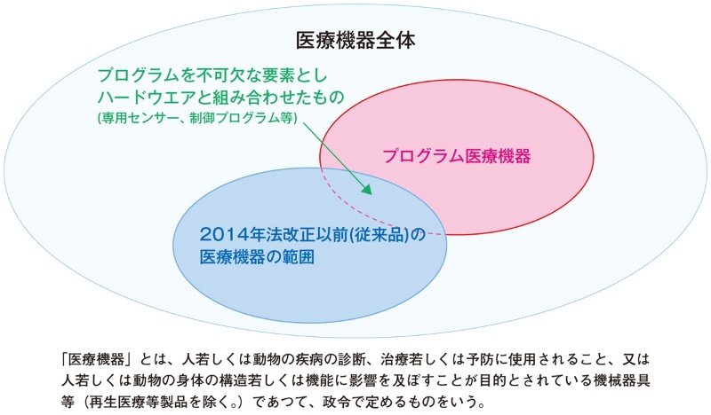 世界で開発環境が整い始めた プログラム医療機器 実用化の勘所 日経クロステック Xtech