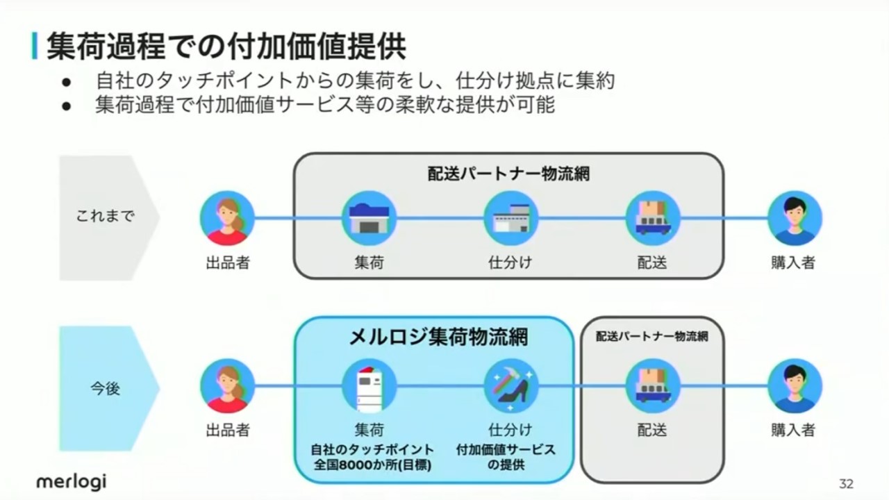 メルカリがフリマ発送をラクにする新会社設立、独自の集荷網を作るワケ 