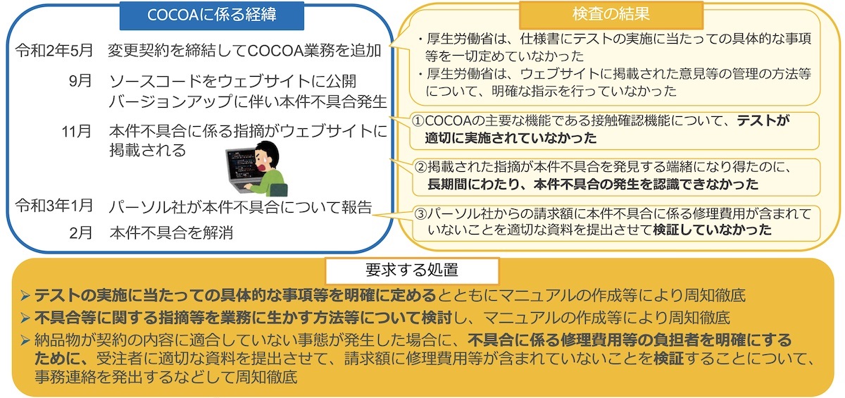 COCOA重大バグの改修費は誰が負担したのか、会計検査院が厚労省「丼