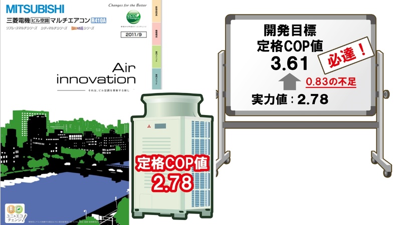 業務用エアコンで新たな省エネ不正 実力値の約1 3倍 三菱電機 日経クロステック Xtech 業務用エアコンで新たな省エネ不正 実力値の約1 3倍 三菱電機 日経クロステック Xtech