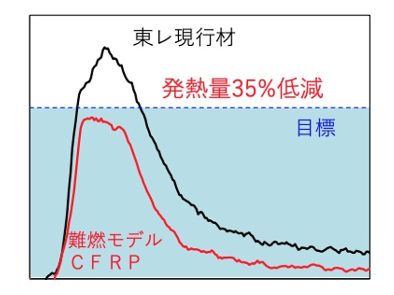 透明性と難燃性を両立したアクリル系水性塗料 | 日経クロステック（xTECH）