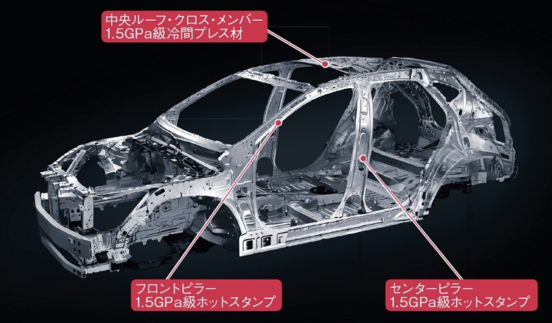 ボディー素材に主役交代の圧力 トヨタも冷間プレス採用のわけ 日経クロステック Xtech ボディー素材に主役交代の圧力 トヨタも冷間プレス採用のわけ 日経クロステック Xtech