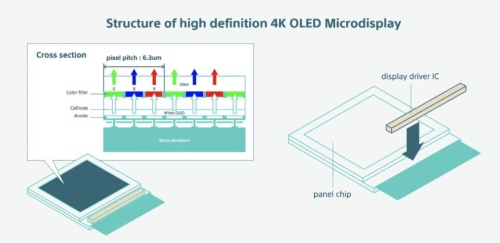OLEDマイクロディスプレーの画素構造と駆動回路の位置