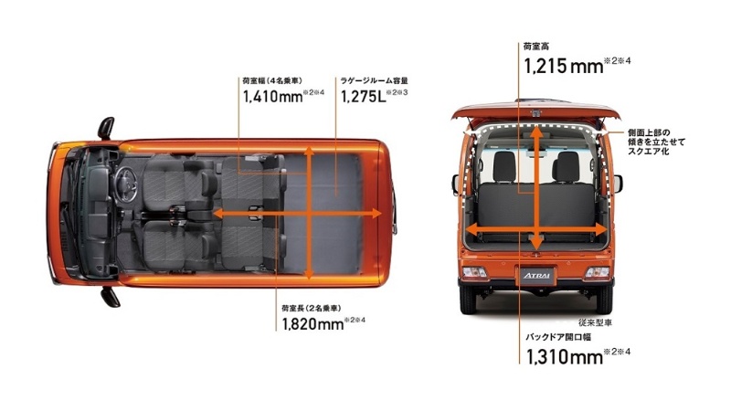 ダイハツが商用軽を強化、乗用から転換した「アトレー」 日経クロス