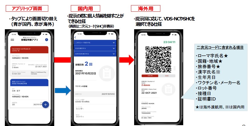 政府のワクチン接種証明書アプリ始動 国内利用が広まりそうにないわけ 日経クロステック Xtech