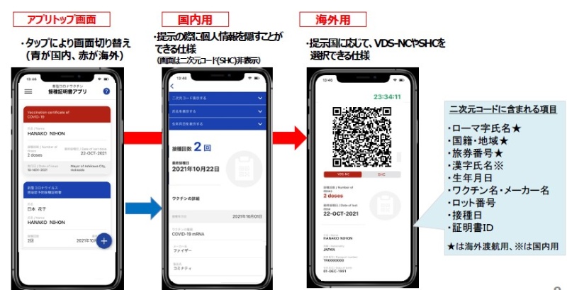 政府のワクチン接種証明書アプリ始動 国内利用が広まりそうにないわけ 日経クロステック Xtech 政府のワクチン接種証明書アプリ始動 国内利用が広まりそうにないわけ 日経クロステック Xtech