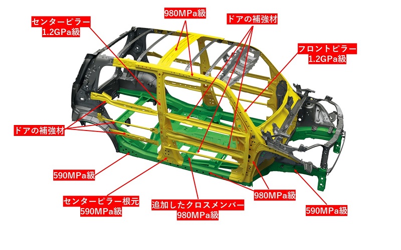 スズキ新型「アルト」、小さなクルマの衝突安全を追求 | 日経クロス