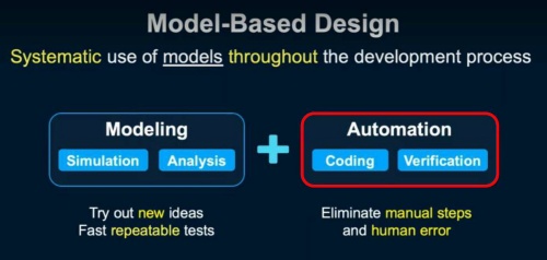MBDではモデリングと自動化が重要