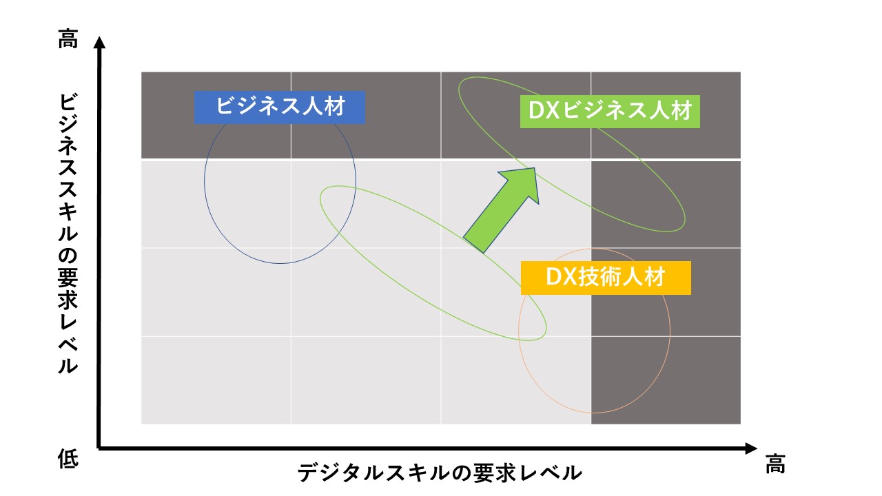 DX人材100人体制へ、三井物産が進める育成プログラムの中身 | 日経