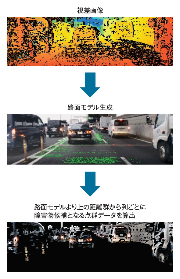 図4　距離だけを用いて「一般物体検出」を実行する