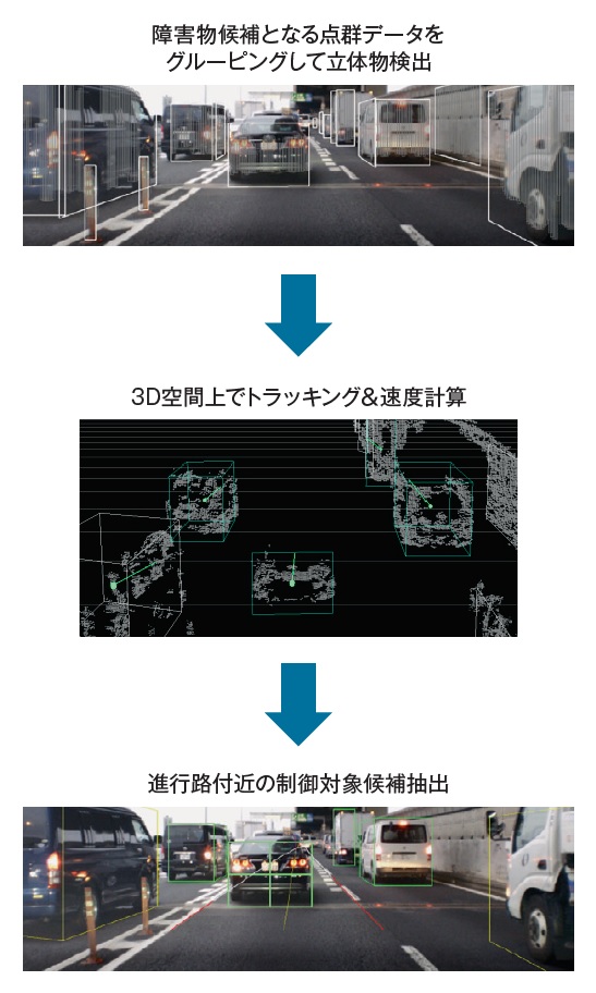 図5　ターゲットの認識手順