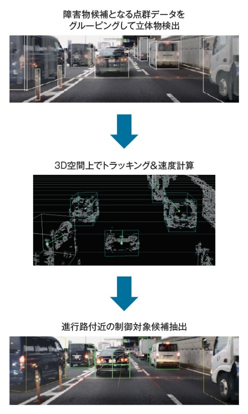 図5 ターゲットの認識手順