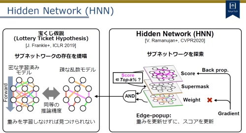 Lottery Ticket Hypothesis（宝くじ仮説）と隠れニューラルネットワーク（Hidden Neural Network、HNN）の概要