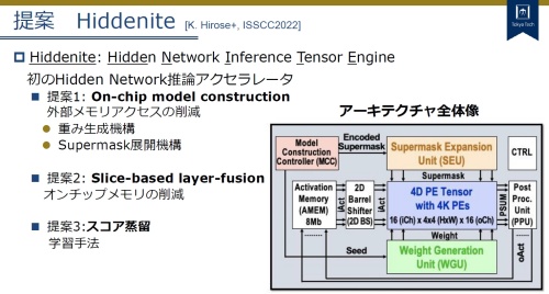 Hiddenite（Hidden Neural Network Inference Tensor Engine、ヒデナイト）の3つのポイント（提案）と、機能ブロック図