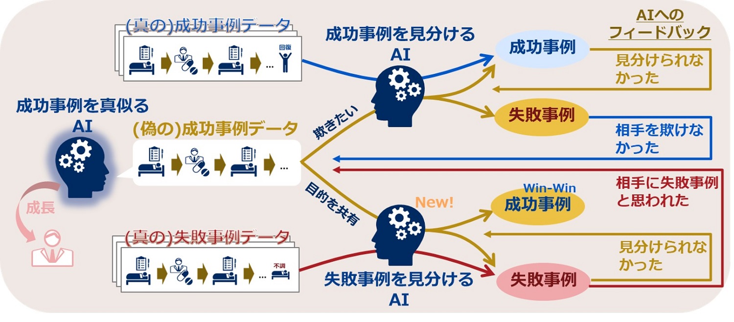 病院の新人育成に効果上げたNECの「模倣学習」、強化学習とどう違う