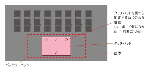 図2 発煙した端末を真上から見たイメージ