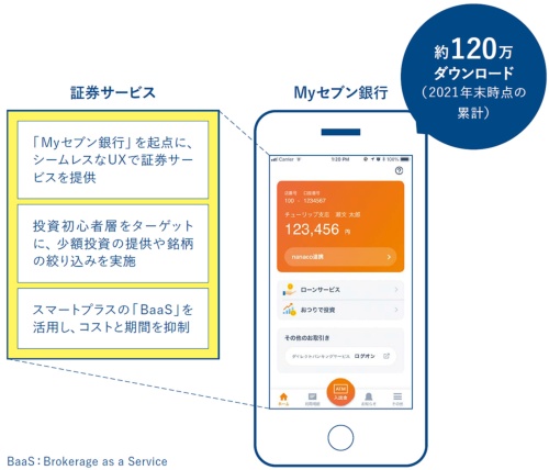 新たに開始する証券サービスの特徴