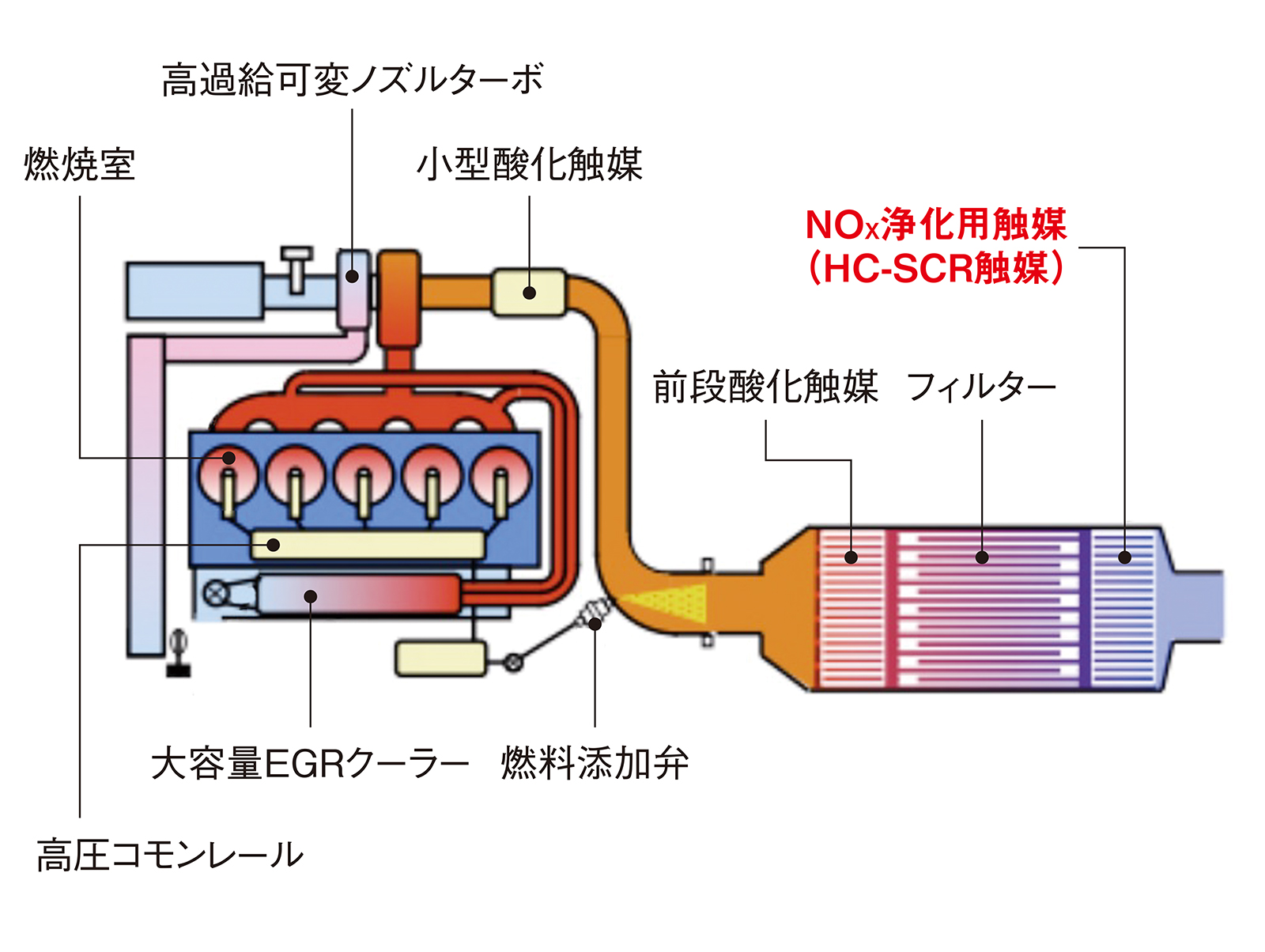 不正許した日野のエンジン開発 ごまかせないトヨタのプロセス | 日経クロステック（xTECH）