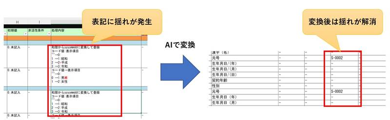 画面定義書の例