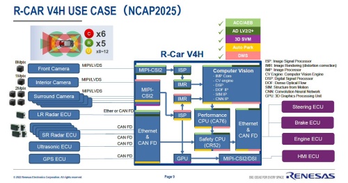 1チップでレベル2（NCAP 2025）を実現