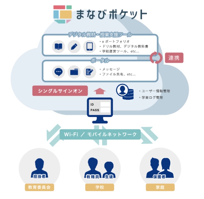 シェア4割超えのNTTコム「まなびポケット」、急成長支えた方針転換とは