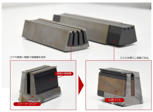 図1 コイルとコアを樹脂で固定