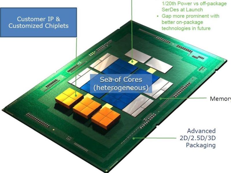 「UCIe」が始動　IntelやTSMC、Googleらで半導体をギアチェンジ