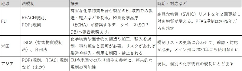 半導体部材に規制強化 25年にも有機フッ素化合物の使用制限 日経クロステック Xtech 半導体部材に規制強化 25年にも有機フッ素化合物の使用制限 日経クロステック Xtech