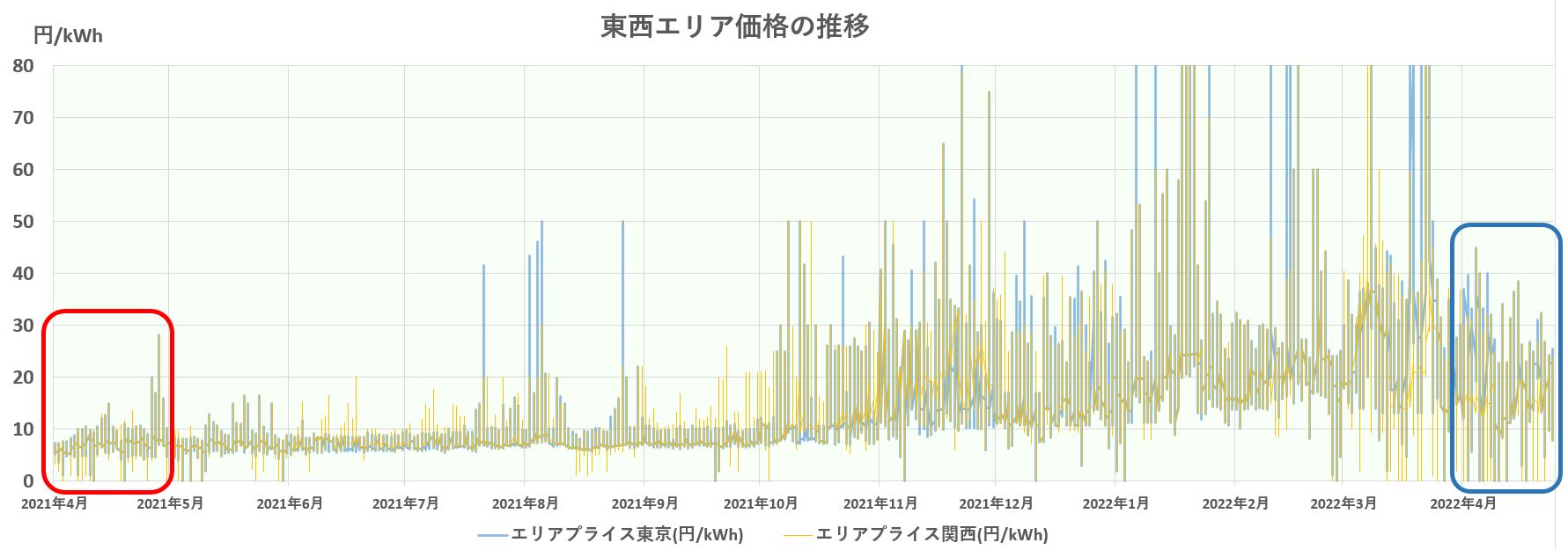 エネルギー 枚数売り 1枚9円 Yahoo!オークション - エネルギーカード付きカードボックス
