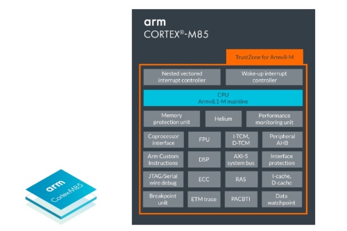 図1　「Arm Cortex-M85」の機能ブロック図