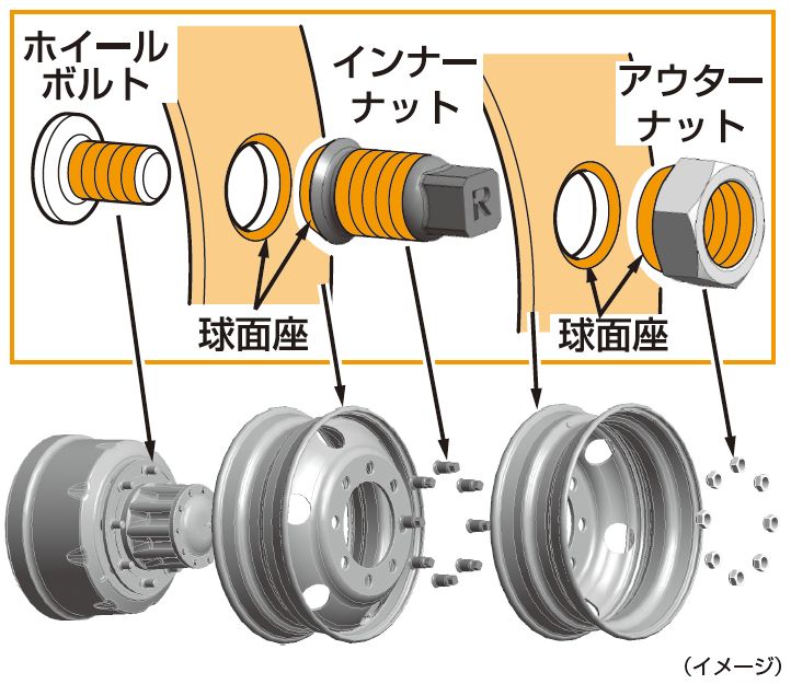 大型トラックタイヤナット脱着機 - その他