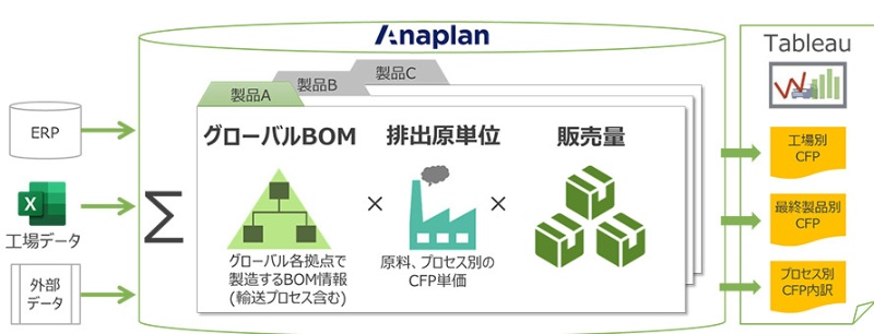 旭化成が自社製品のco2排出量を開示 世界の工場をカバーする仕組みとは 日経クロステック Xtech 旭化成が自社製品のco2排出量を開示 世界の工場をカバーする仕組みとは 日経クロステック Xtech