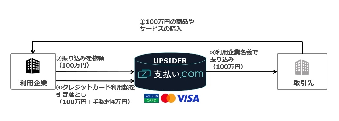 「支払い.com」の概要