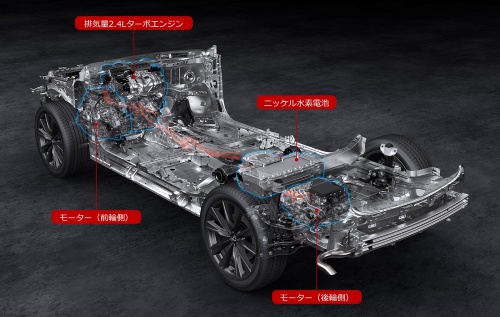 新型RXに搭載するハイブリッドシステム