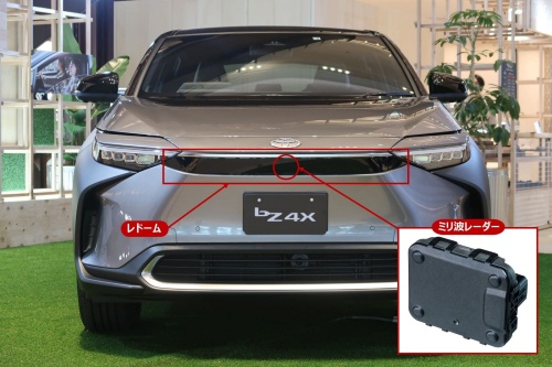 図1　トヨタの新型EV「bZ4X」のミリ波レーダーとレドームの搭載位置
