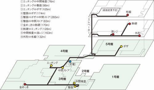 図2　OKIサーキットテクノロジーのAMR運行ルート