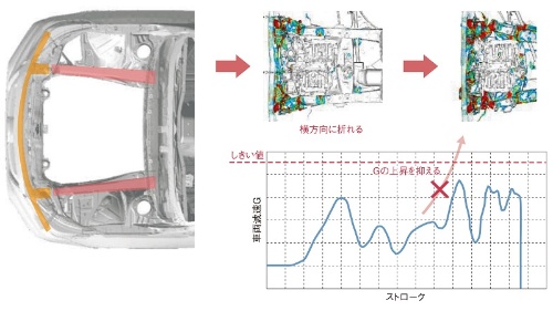 前面衝突への対応策 前面衝突への対応策