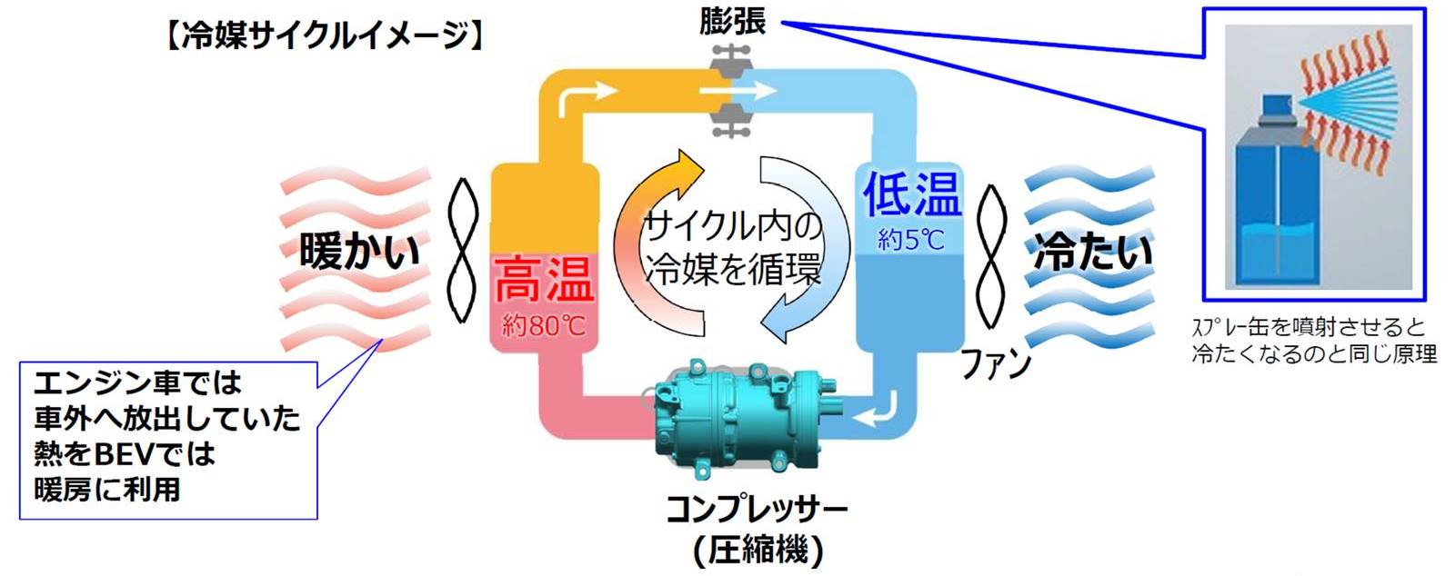 豊田織機の電動コンプレッサー 渦巻き 部品の日本 限定 生産で流出防ぐ 日経クロステック Xtech