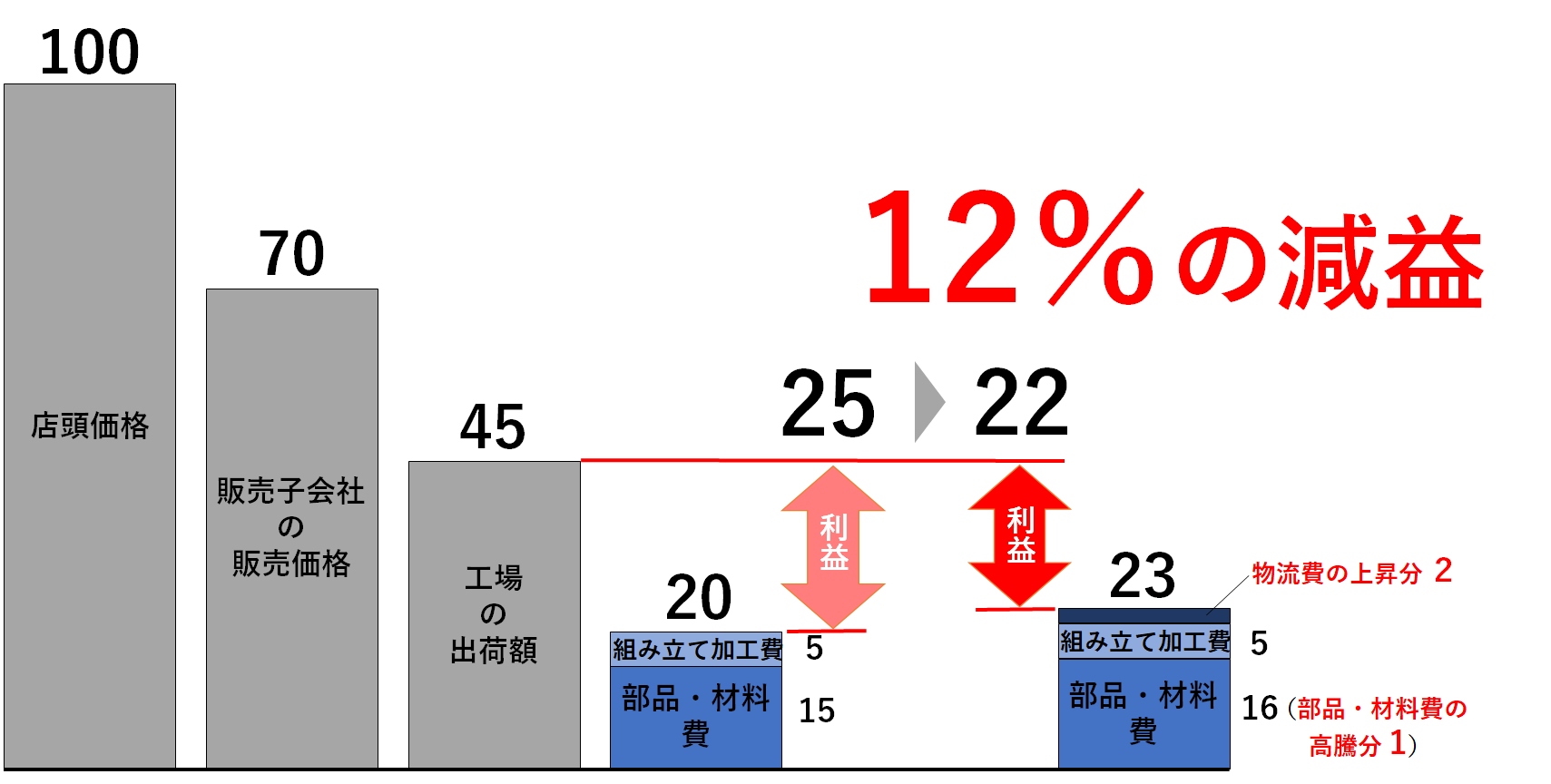 引渡者決定G.Wまでエアコン3台まとめ売り 空調 家電 実験と後日談：