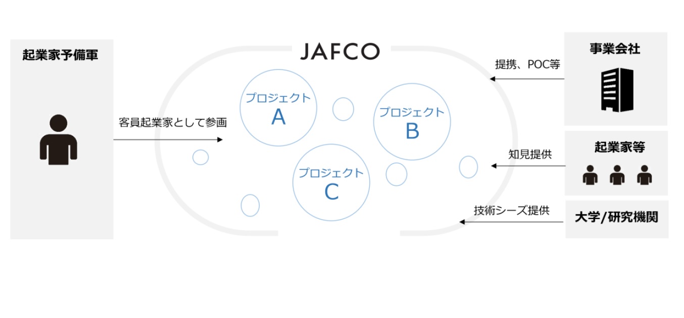 ジャフコが取り組むEIRの枠組み