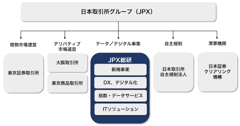 JPX総研とAWSが連携強化、取引所の基幹システムがクラウド移行する日は JPX総研とAWSが連携強化、取引所の基幹システムがクラウド移行する日は
