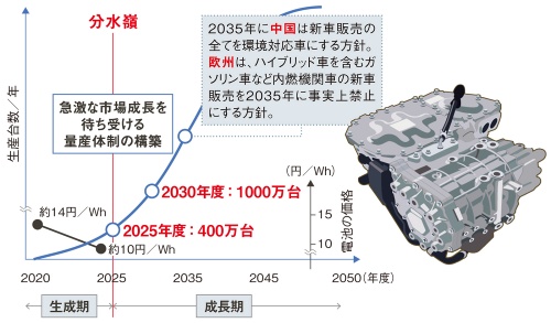 図2 2025年度は「分水嶺」