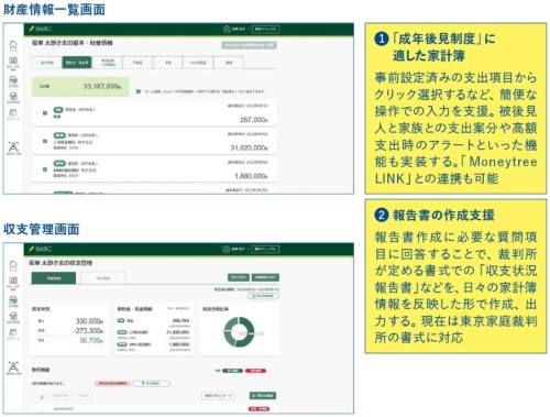 三井住友銀行の「成年後見制度SMBCサポートサービス」の概要
