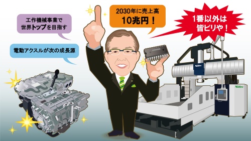 図1　2030年度に売上高10兆円への成長を目標に掲げた日本電産の永守会長