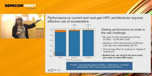 図1　HPCではGPGPUの役割が大きい