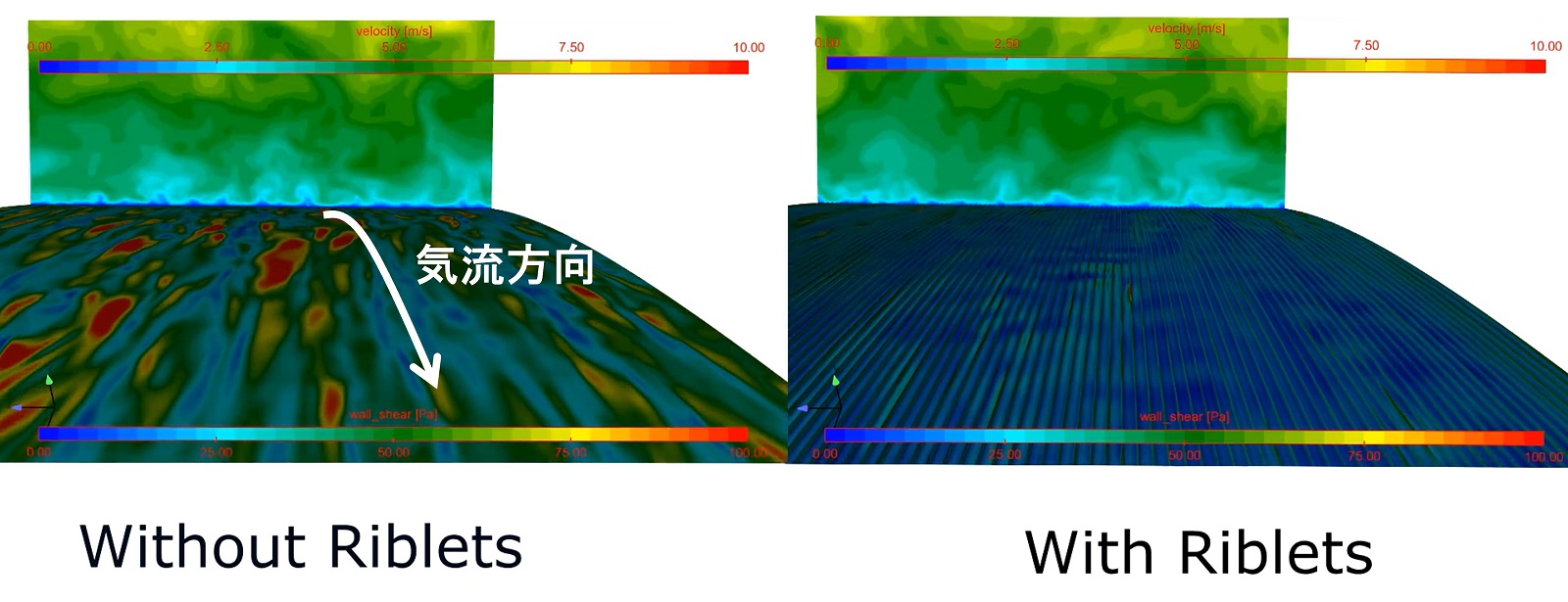 図4　リブレット加工による空気との摩擦低減の効果