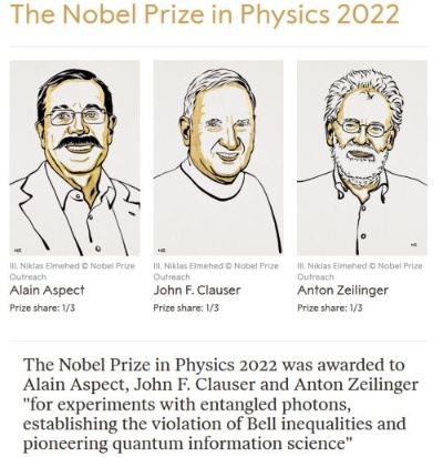 2022年のノーベル物理学賞受賞者